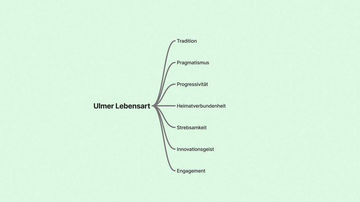 Lebensart