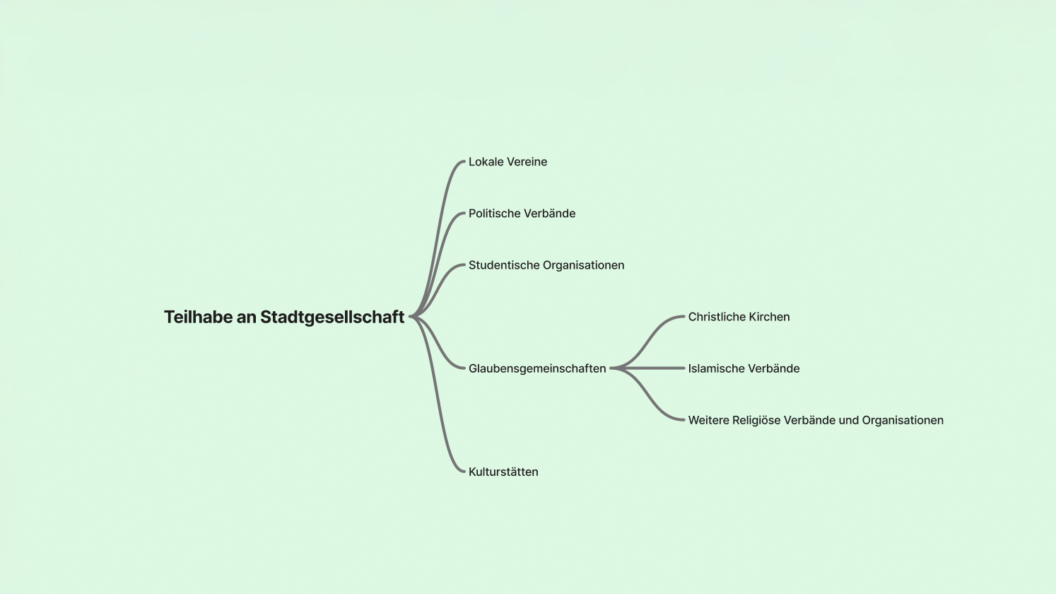 Teilhabe an Stadtgesellschaft